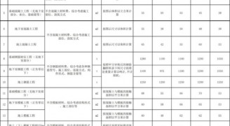 装修工程报价干货：2018劳务承包价格/报价汇总