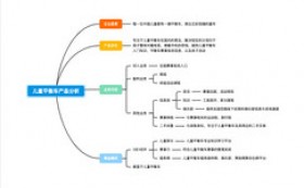 建设工程造价控制存在的问题和应对之策